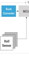 Buck Converter