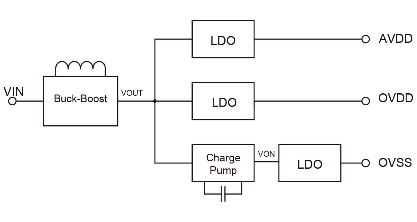 RT4730 topology